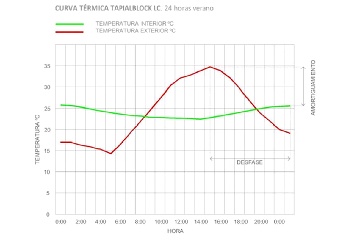 la terra en construcció