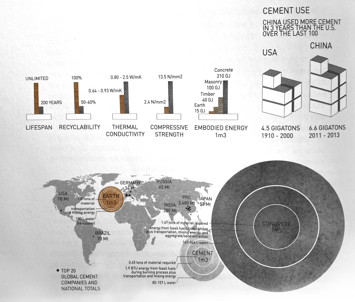 la terra en construcció