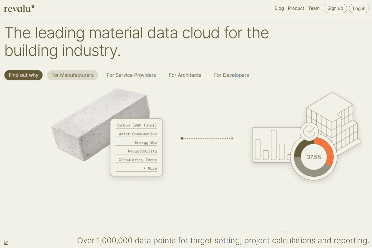 Bases de dades de materials circulars