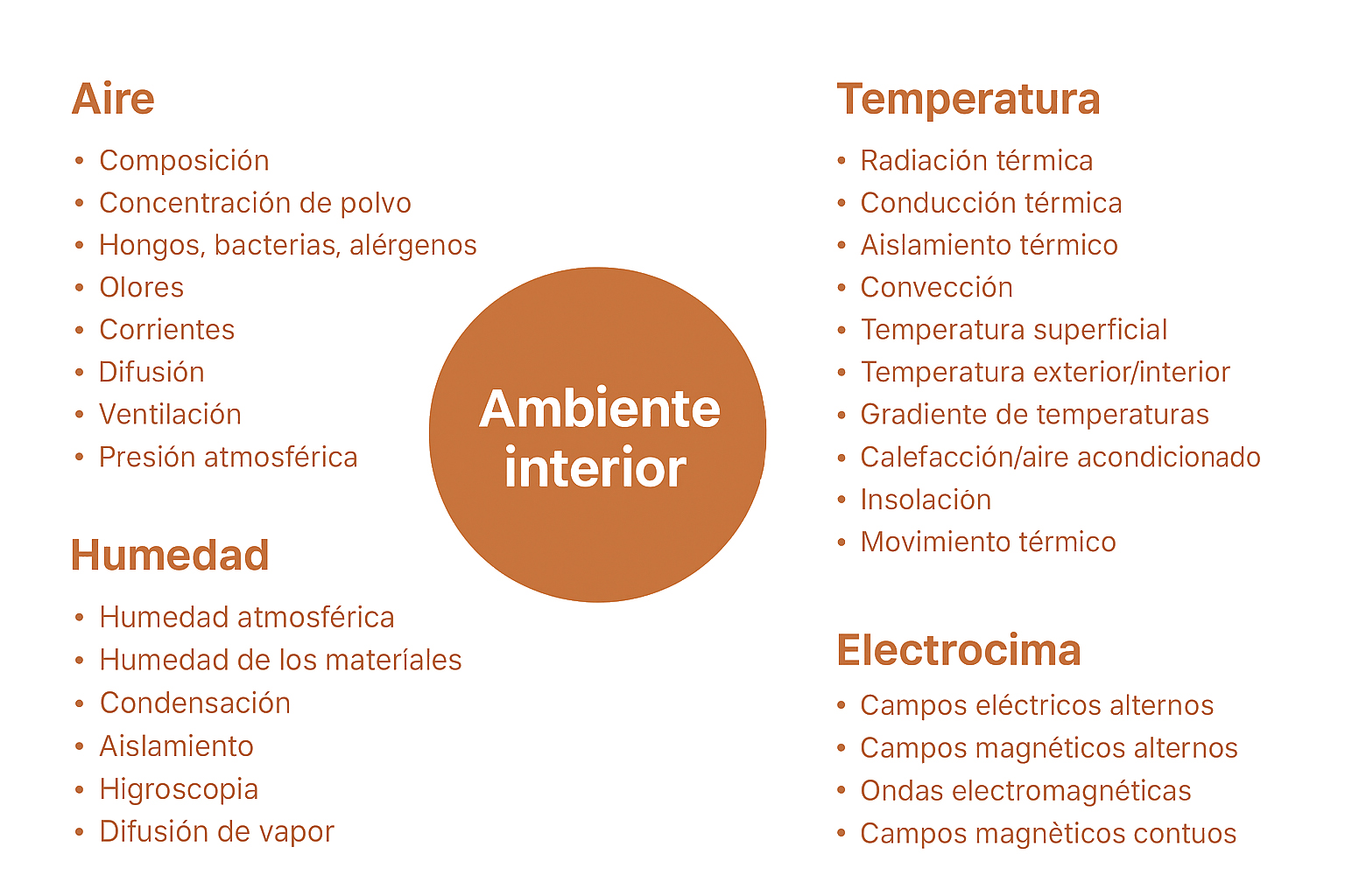RENOVACIÓ D’AIRE CONTROLADA